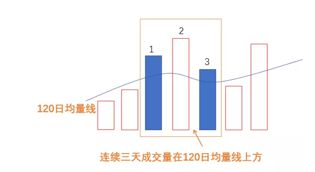 杨凯小课堂第2课：成交量不会骗人