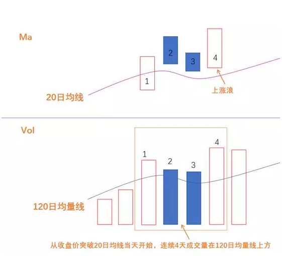 杨凯小课堂第3课：大盘趋势(上涨期)