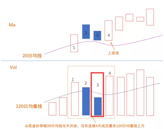 杨凯小课堂第4课：大盘趋势(震荡期)