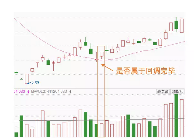 杨凯小课堂第6课：回调完毕买入法一