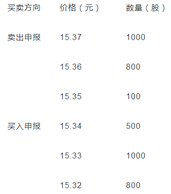 A股进入连续竞价时，成交价格的确定原则是什么？