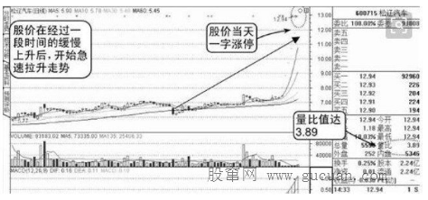 读懂盘口语言，了解主力真实意图