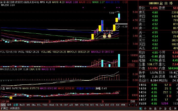 最安全、获利最丰的战法——强势股回调战法