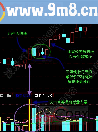 单阳不破基础战法