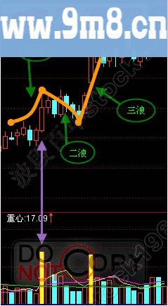 单阳不破基础战法