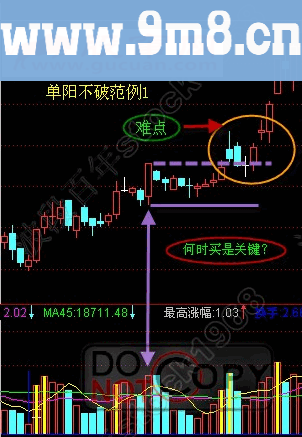 单阳不破基础战法