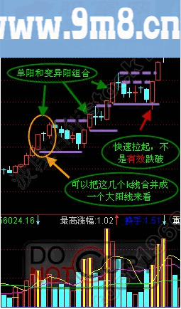 单阳不破基础战法