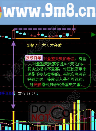 单阳不破基础战法