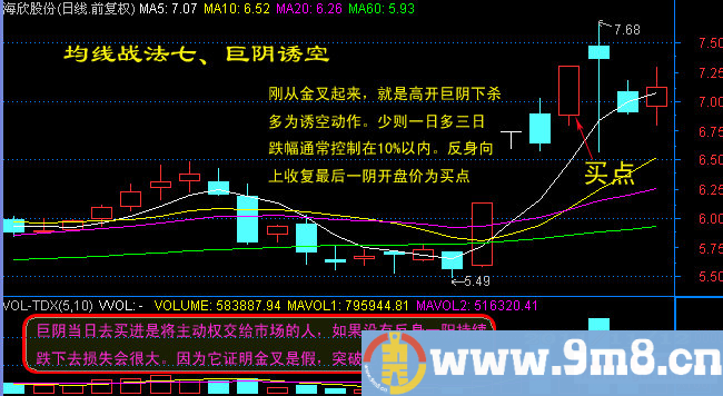 日线图均线系统短炒经典七式
