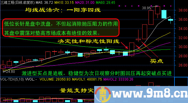 日线图均线系统短炒经典七式