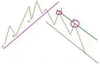 “上影穿刺”选股法，获利回本的必杀技！