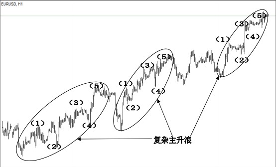 复杂主升浪