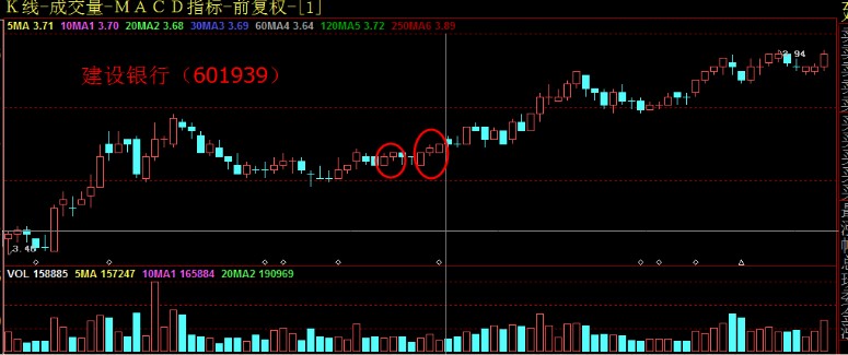 量增价平，转阳信号