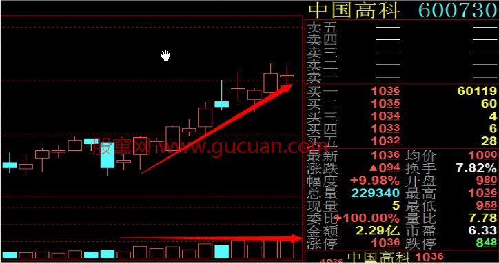 量平价升，持续买入