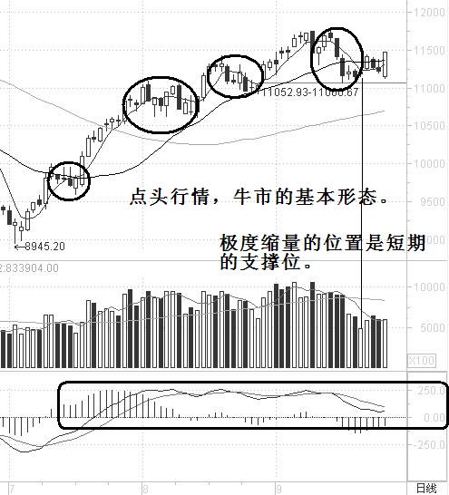 强势股的两种操作办法