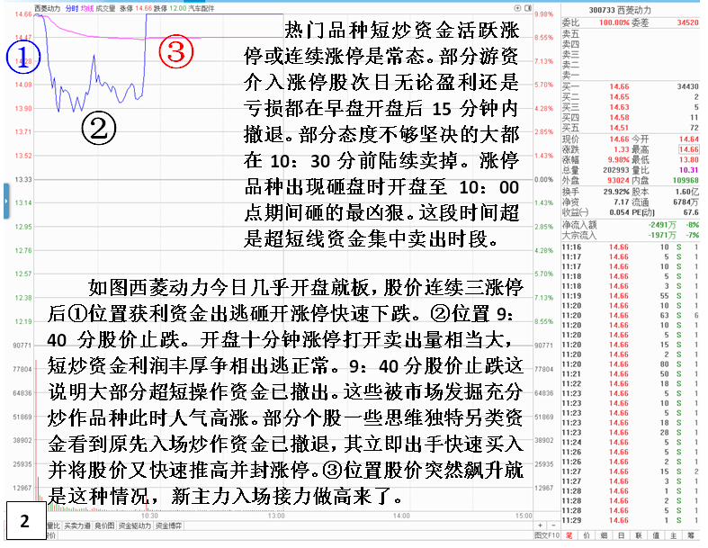 游资另一种独特入场封板套路