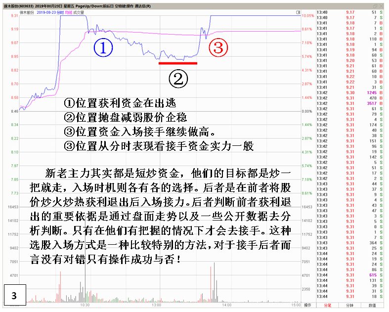 游资另一种独特入场封板套路
