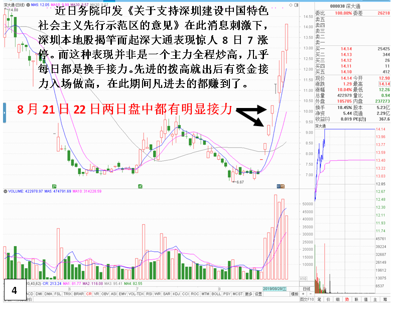 游资另一种独特入场封板套路