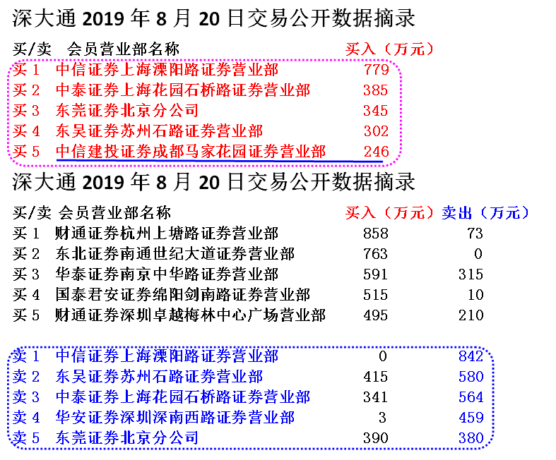 游资另一种独特入场封板套路
