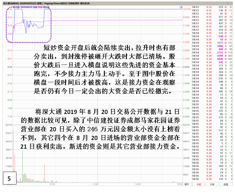 游资另一种独特入场封板套路