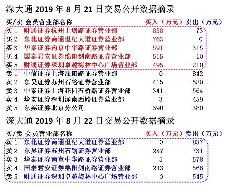 游资另一种独特入场封板套路