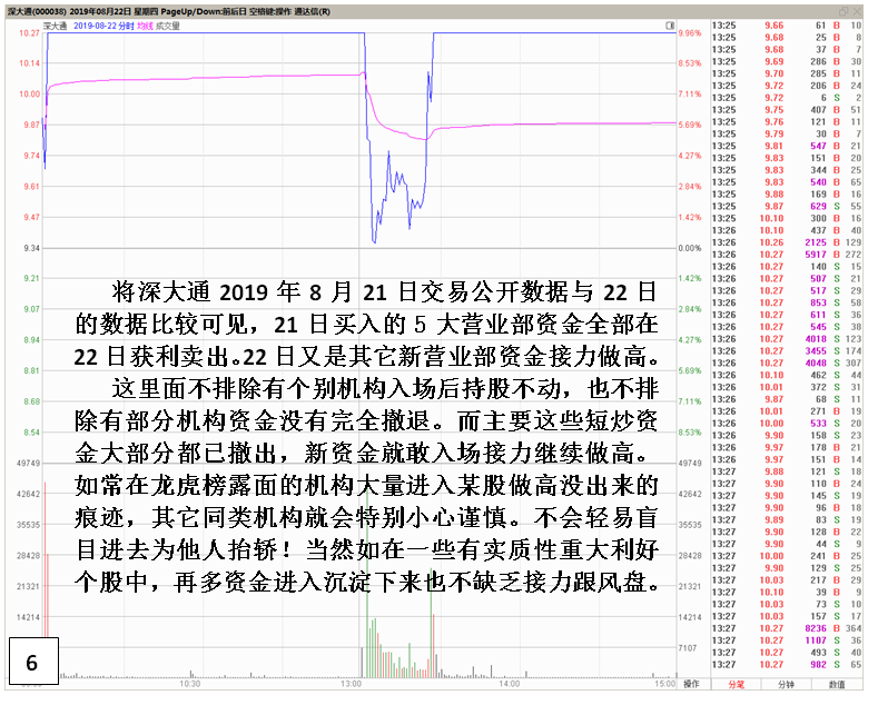 游资另一种独特入场封板套路