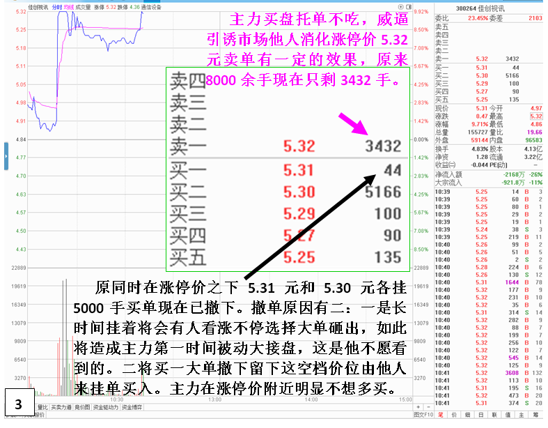 揭秘主力心猿意马封板动作