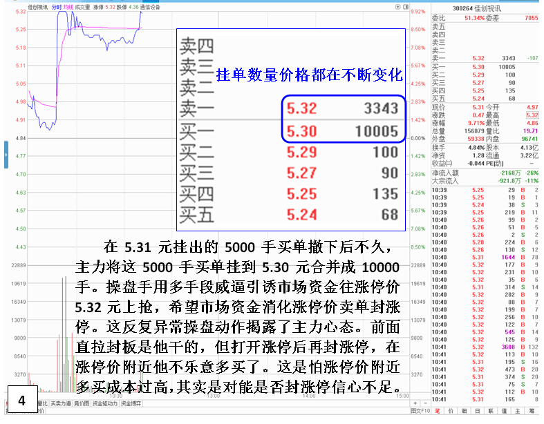 揭秘主力心猿意马封板动作