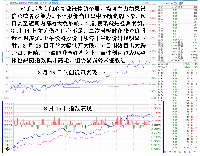 揭秘主力心猿意马封板动作