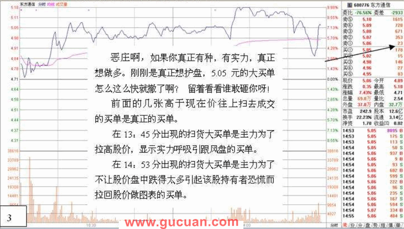 盘口挂单看主力意图