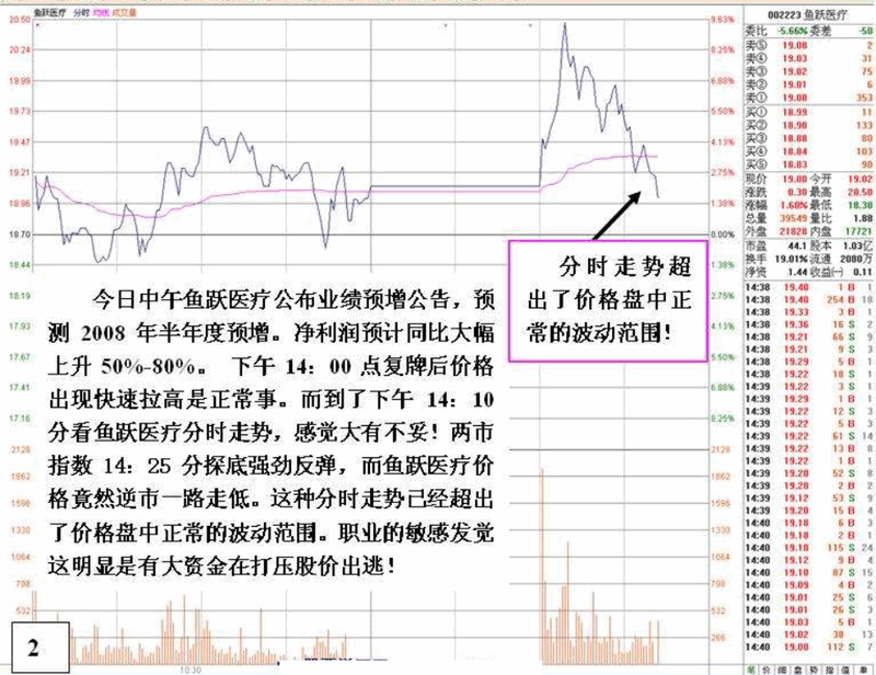 机构反手做空手法分析