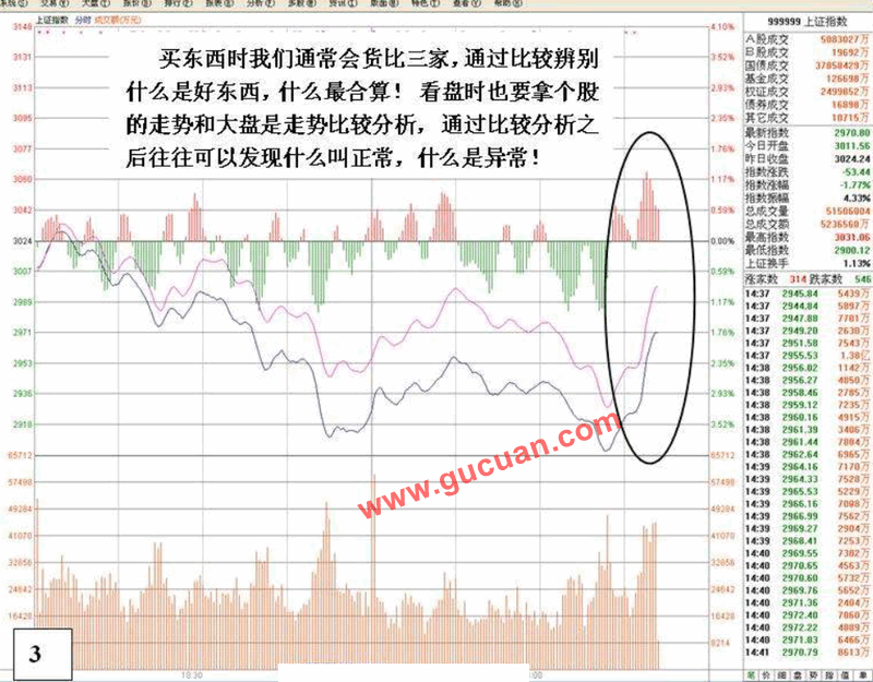 机构反手做空手法分析