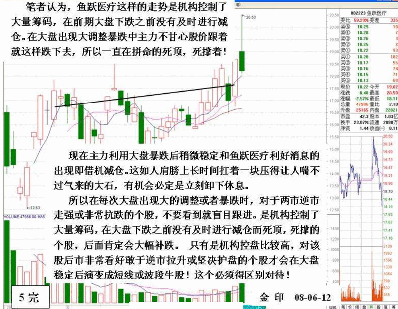 机构反手做空手法分析