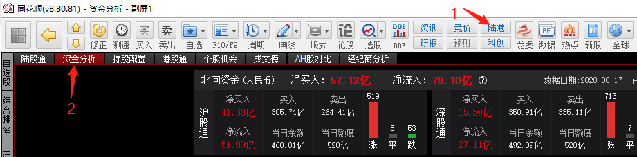 如何详细看北向资金动向
