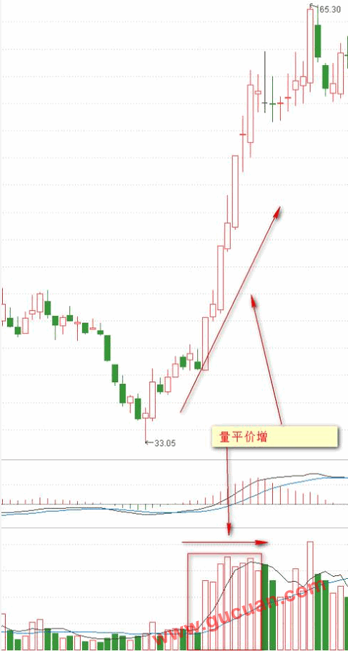 成交量的核心机密：从入门到精通