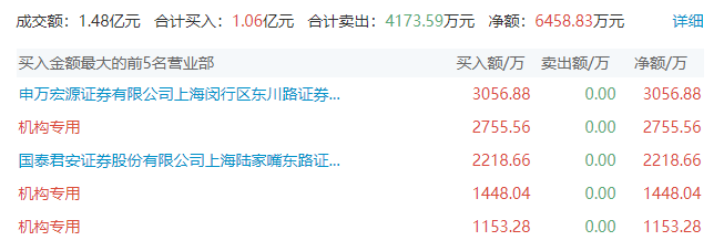 龙虎榜游资风格