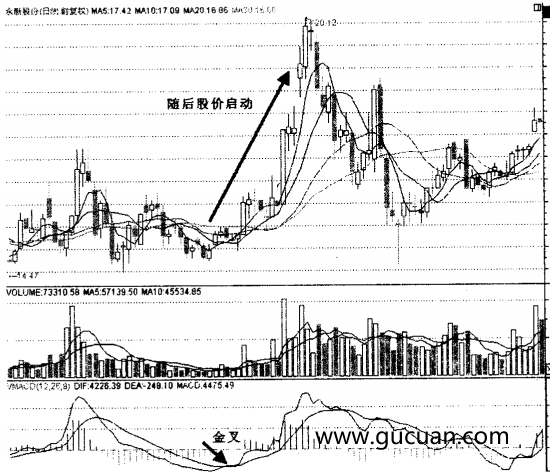 常见量能指标之一:VMACD指标