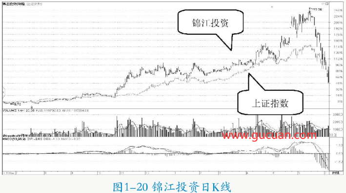 庄家操盘思路衍变的4个阶段