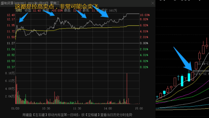 卖点的风格方式
