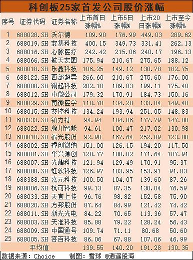 新股中签，什么时候卖出比较好？