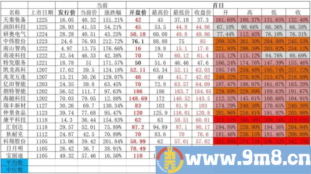 中签了创业板的股票，什么时候卖合适，中签卖出技巧