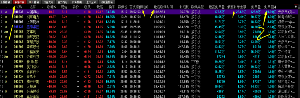 集合竞价界面设置