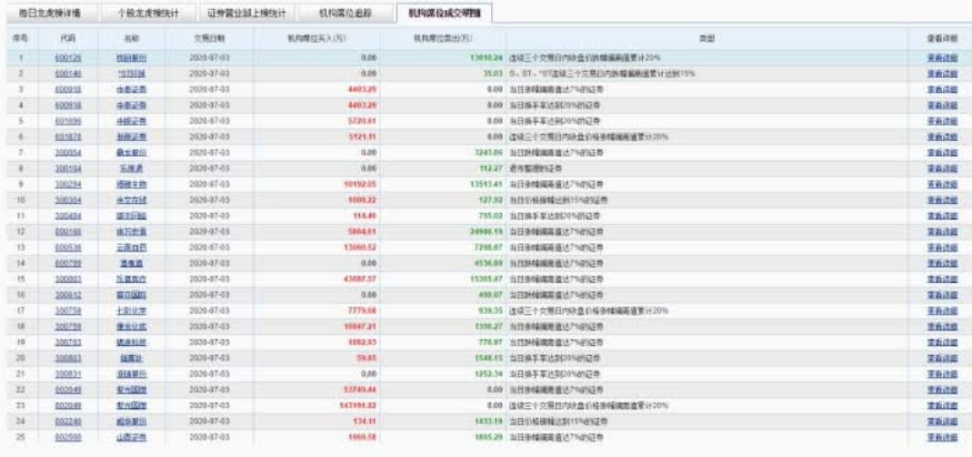 机构战法：如何寻找机构票