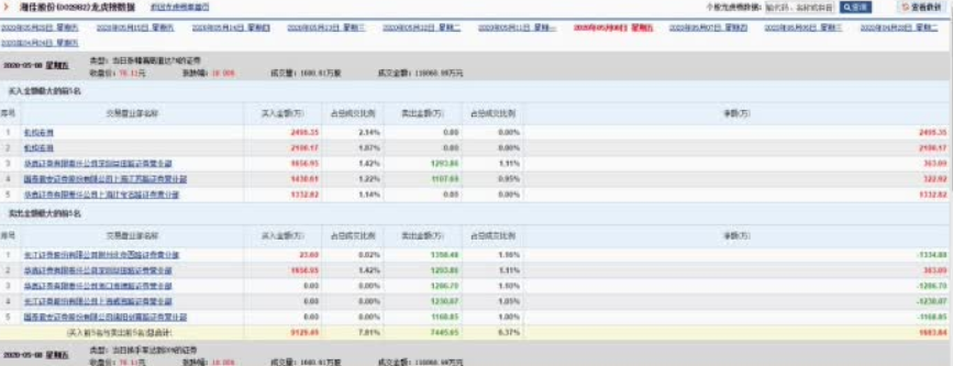 机构战法：如何寻找机构票