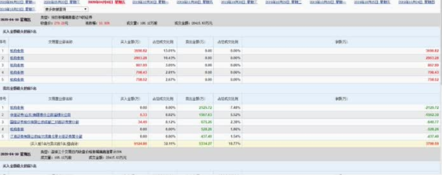 机构战法：如何寻找机构票