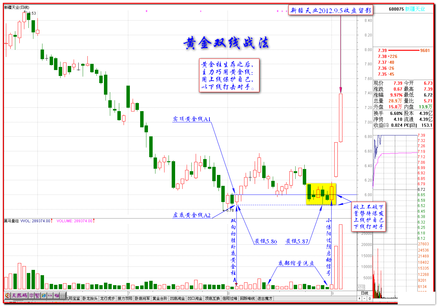 15.2：设置黄金双线的秘诀