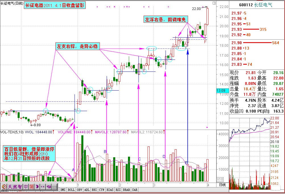 16.2：如何寻找黄金十字架