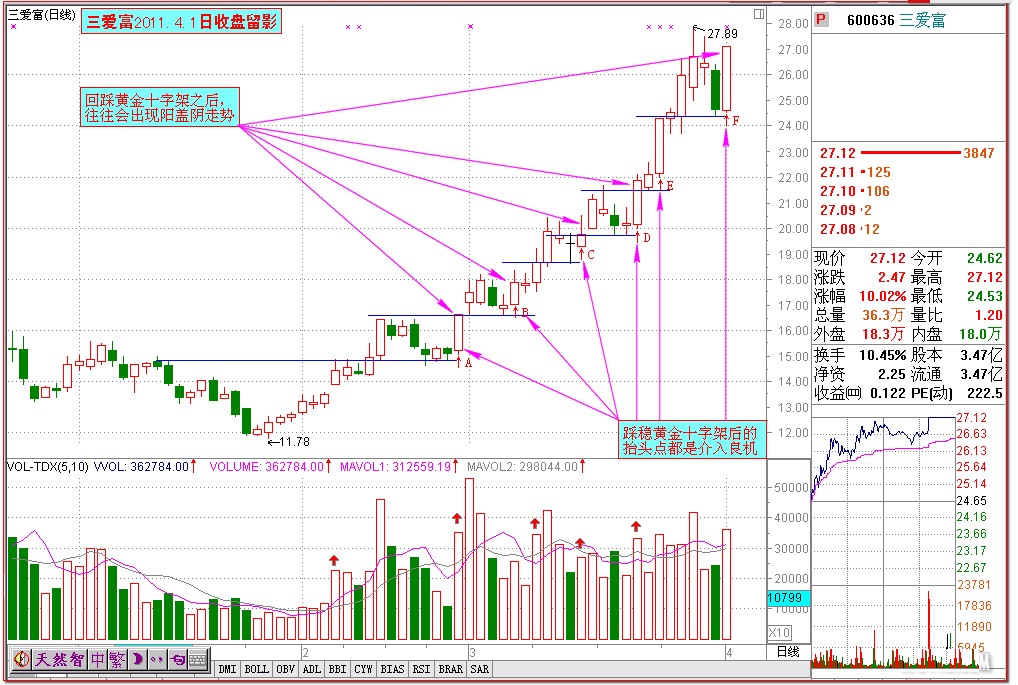 16.3：如何应用黄金十字架