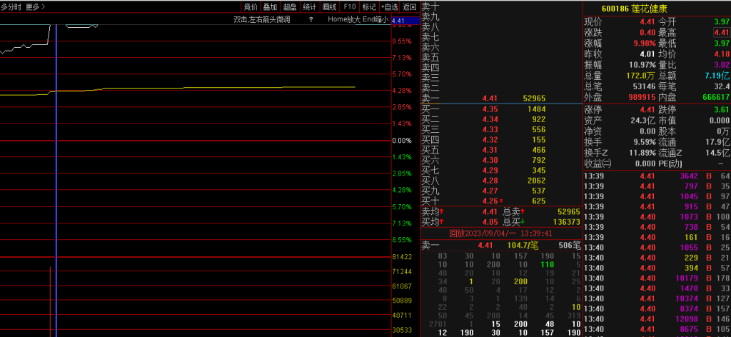 量化首板盘口案例分析