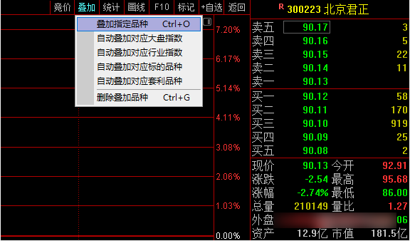 如何看分时叠加？